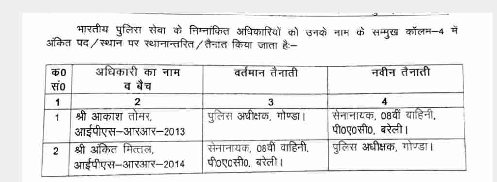 गोंडा के पुलिस अधीक्षक आकाश तोमर हटाए गए, अंकित मित्तल गोंडा के नए एसपी 1 photo1689065119