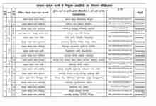 उत्तर प्रदेश में साइबर क्राइम संबंधी शिकायतों के लिए सभी जनपदों के लिए मोबाइल नं जारी 83 WhatsApp Image 2023 08 08 at 10.26.51