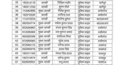 गोंडा में पुलिसकर्मियां का हुआ ट्रांसफर, 31 मुख्य आरक्षी, 17 आरक्षियों का हुआ त 9 WhatsApp Image 2024 01 15 at 15.01.22 6fedc094